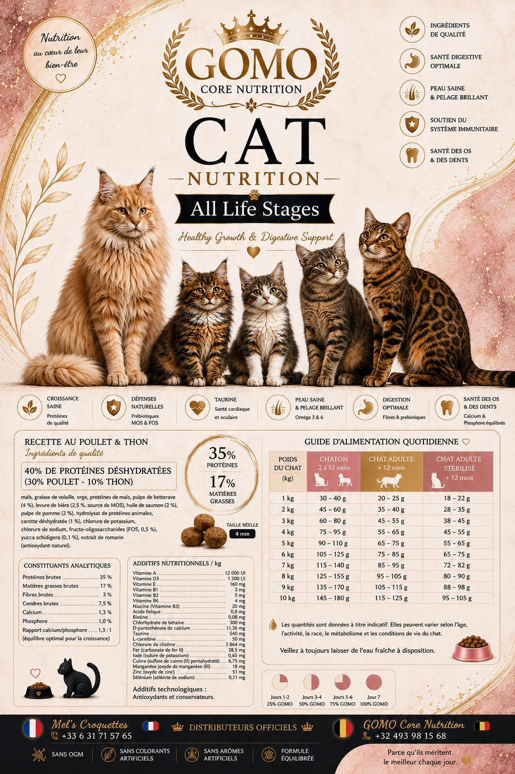 GOMO Core Nutrition CAT – All Life Stages – Poulet & Thon – 4 kg