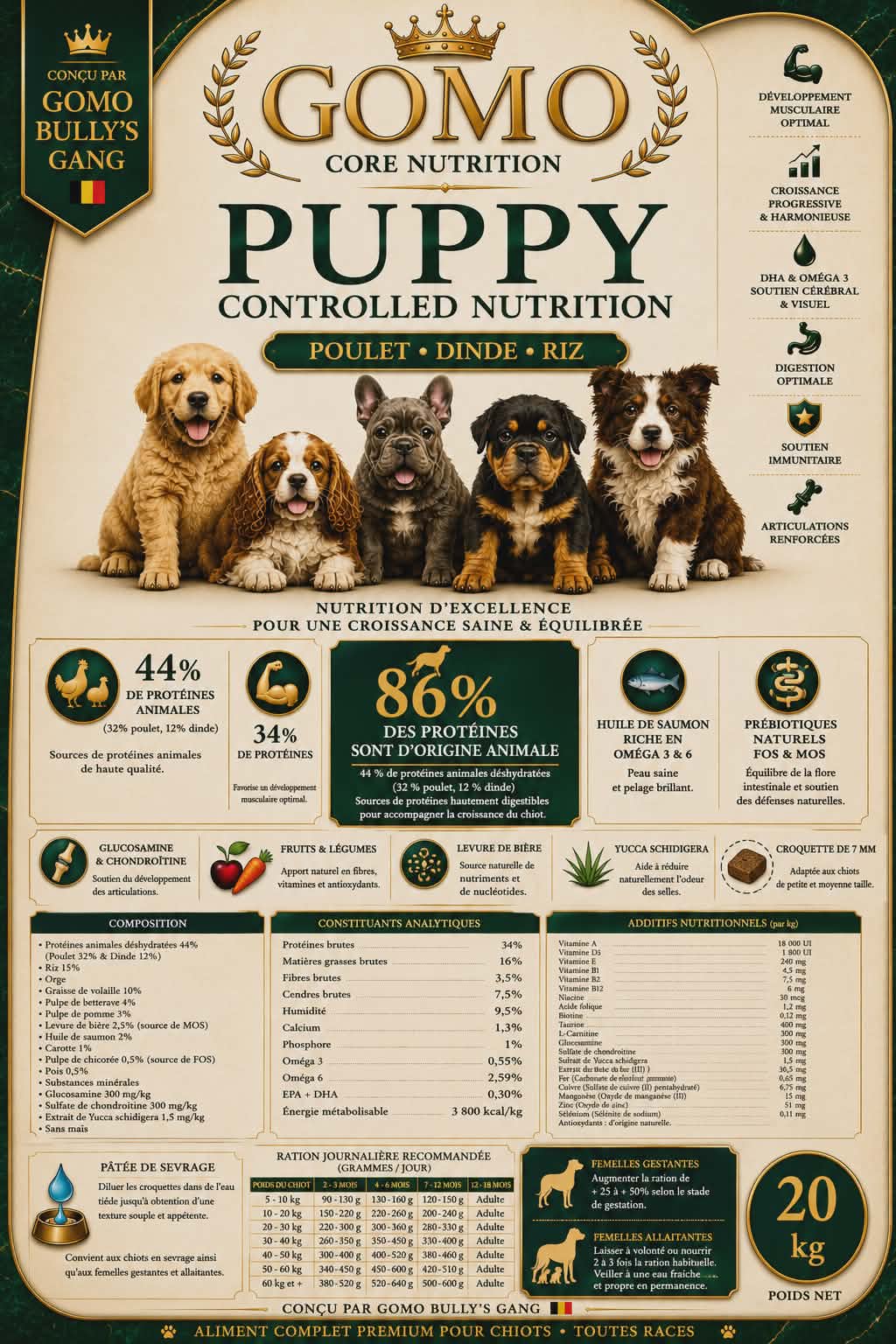 GOMO Core Nutrition – Puppy Controlled Nutrition 20 kg