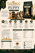 GOMO Core Nutrition – Puppy Controlled Nutrition 20 kg
