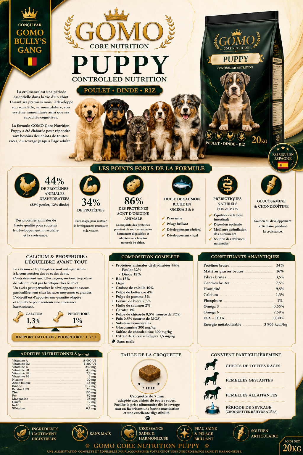 GOMO Core Nutrition – Puppy Controlled Nutrition 20 kg